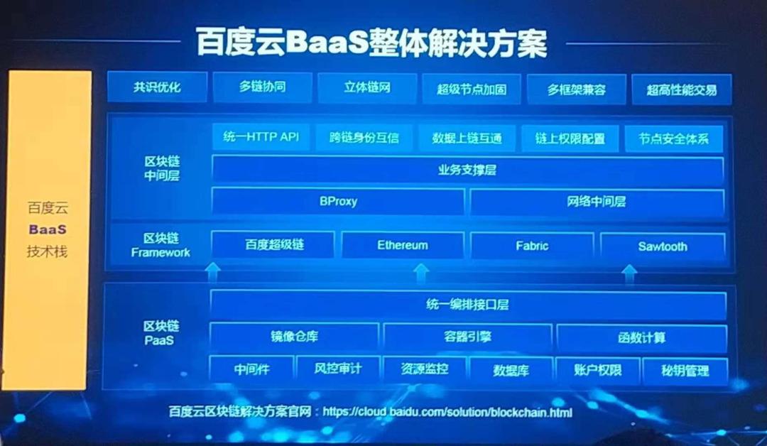 区块链即服务baas(区块链即服务是什么意思)