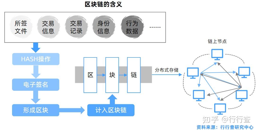 lsk区块链(区块链sla是骗局吗)
