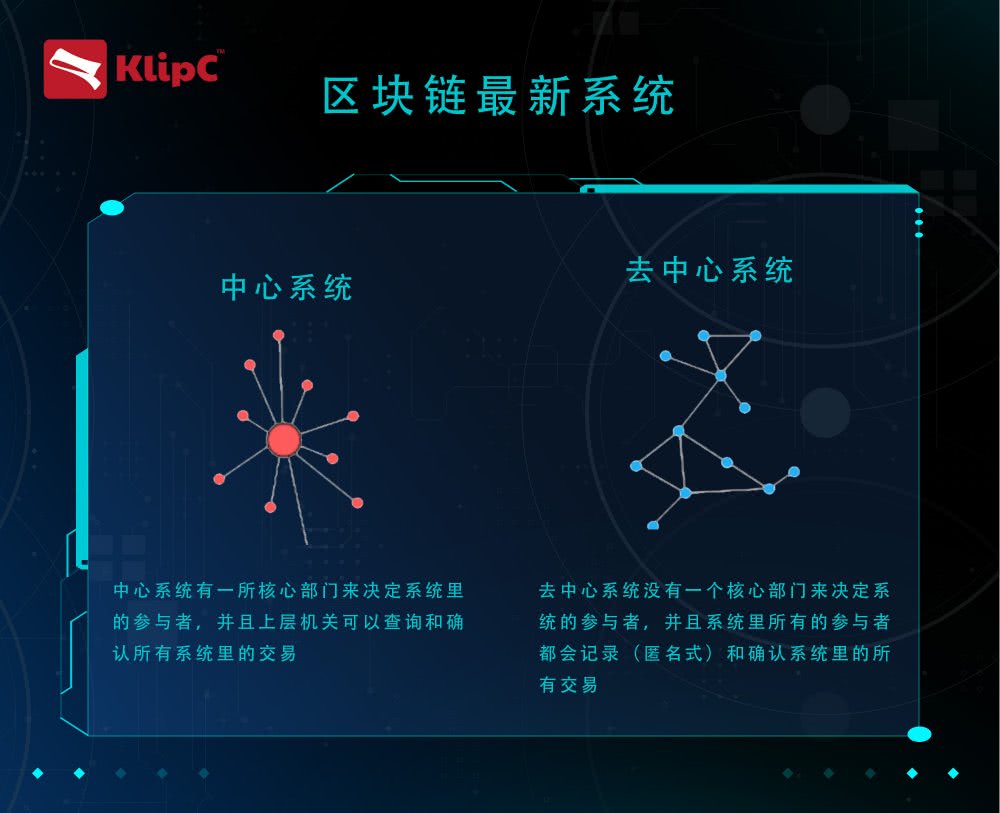区块链双刃剑(区块链两大创新)