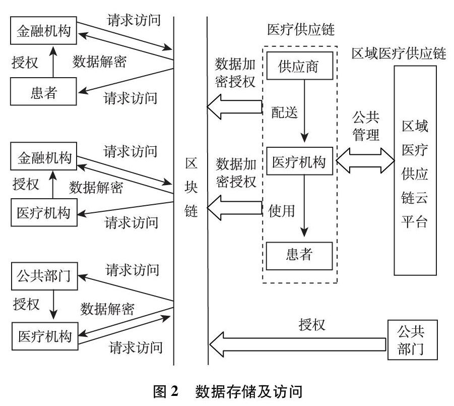 区块链革命医疗(基于区块链的医疗)