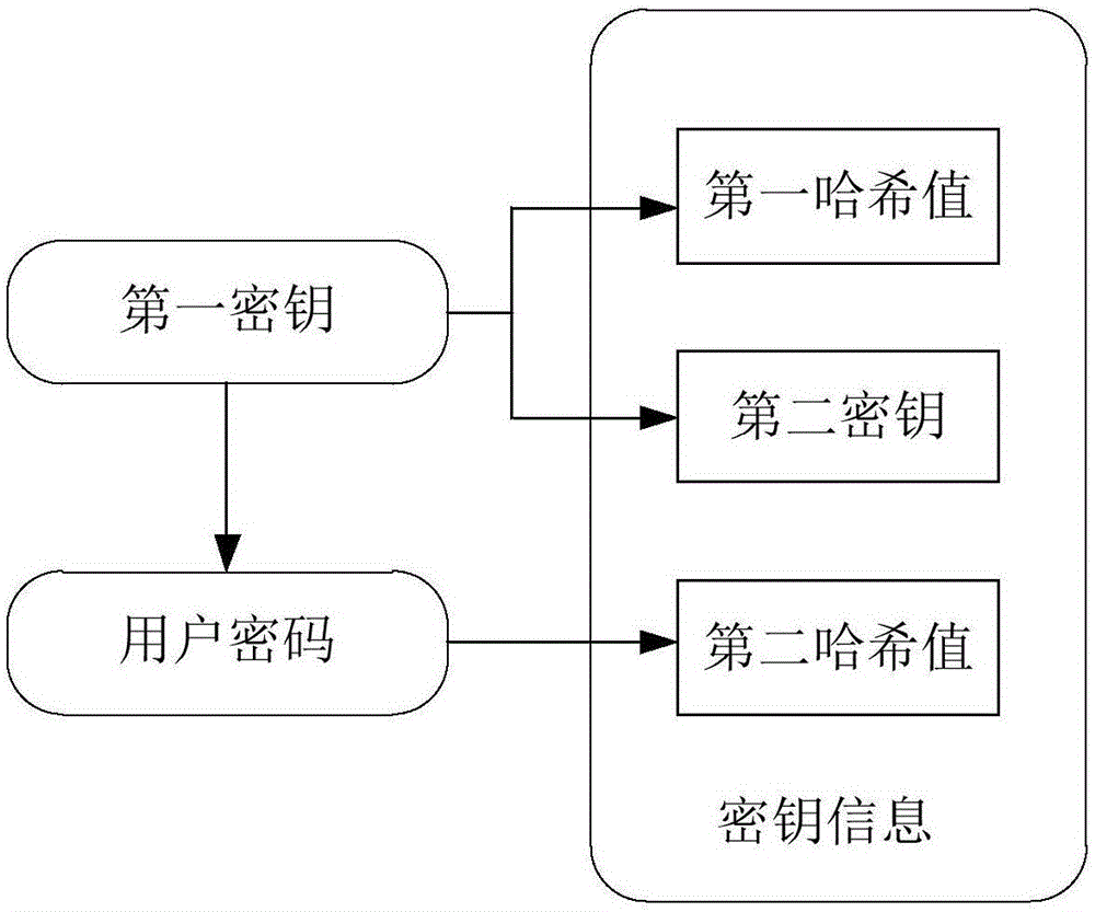 区块链如何存放私钥(区块链钱包的私钥怎么使用)
