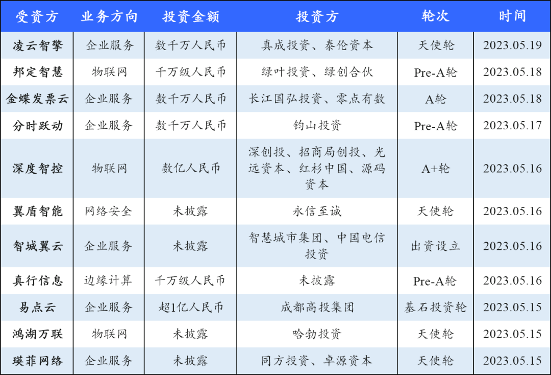 区块链智能发票(区块链智能发票是什么)