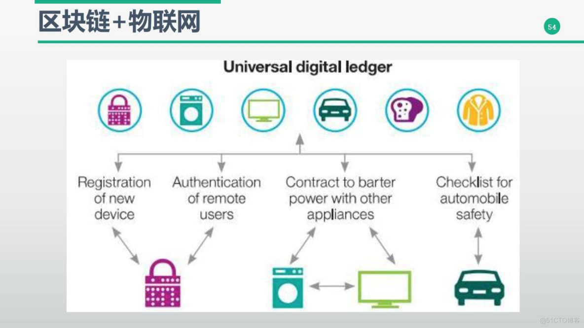 区块链分布式账本平台(区块链分布式账本是什么意思)