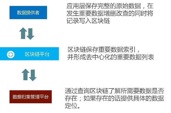 区块链交易数据快(区块链交易数据解析)