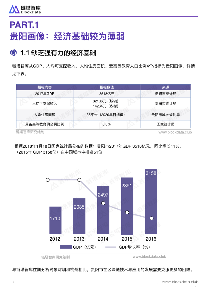 贵阳区块链政策(贵阳区块链发展和应用白皮书)