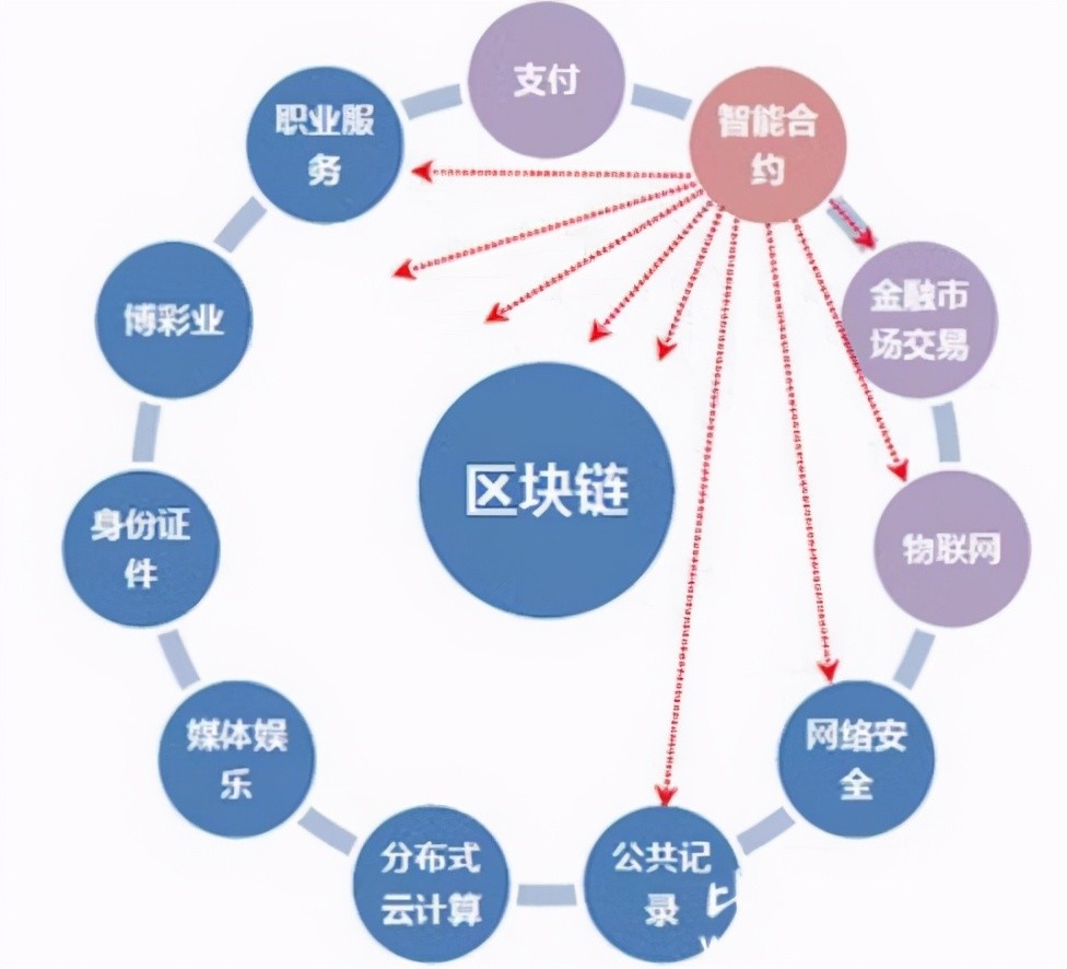 央视新闻区块链(cctv对话区块链)
