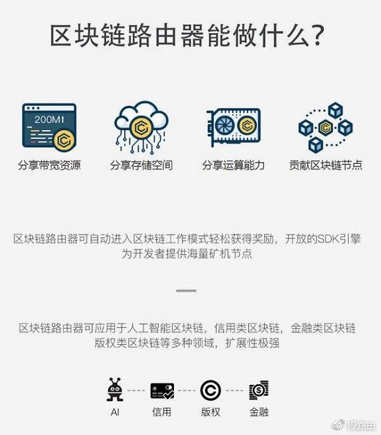 r3区块链代币(2021最新区块链游戏代币)