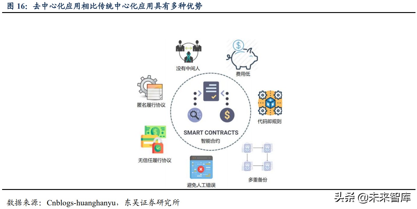 签署区块链沙盒监管合约(签署区块链沙盒监管合约的条件)