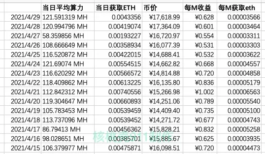 挖以太币最好的显卡(2021挖以太坊用什么显卡性价比最高)