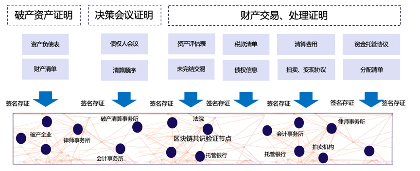 区块链会计(区块链会计实训内容)
