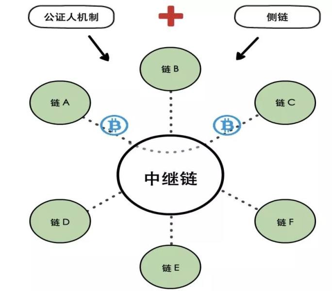 区块链简单(区块链简单含义)