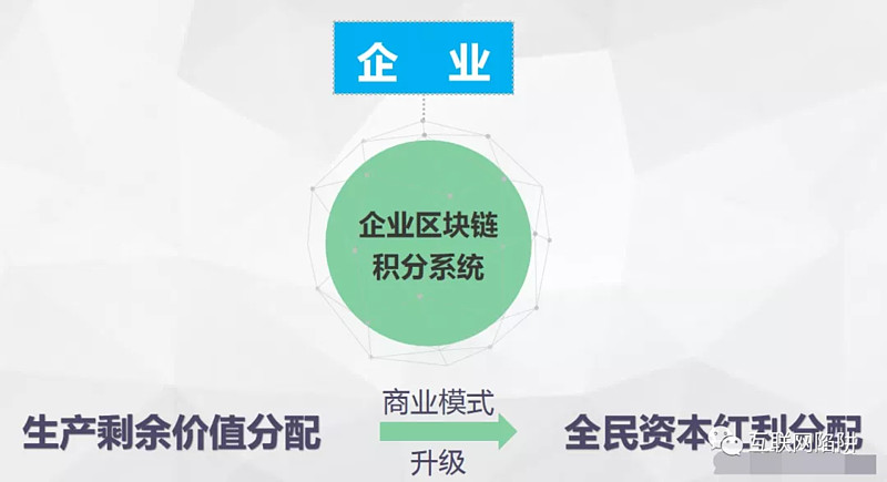 区块链致富(区块链项目骗局)