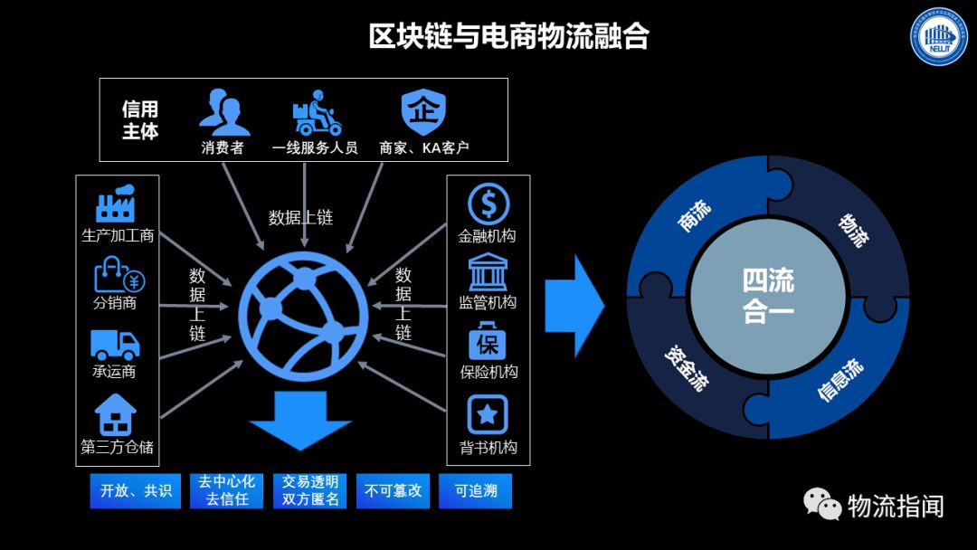 区块链应用市场(区块链最新应用模式)