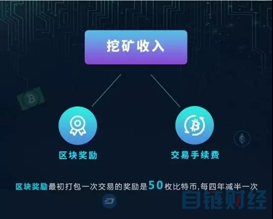 区块链开仓空仓平仓(区块链开仓空仓平仓区别)