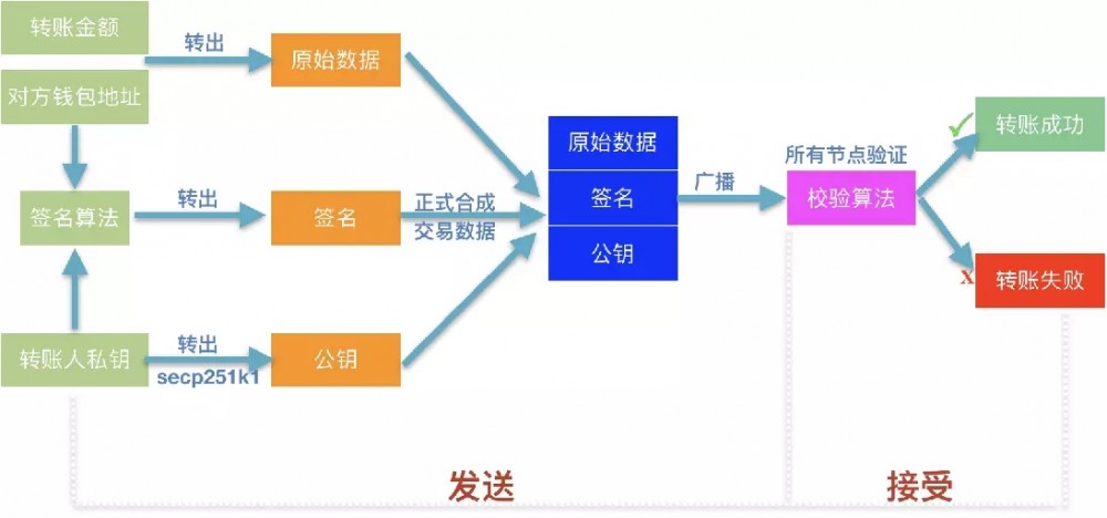 区块链总地址(区块链地址查询)