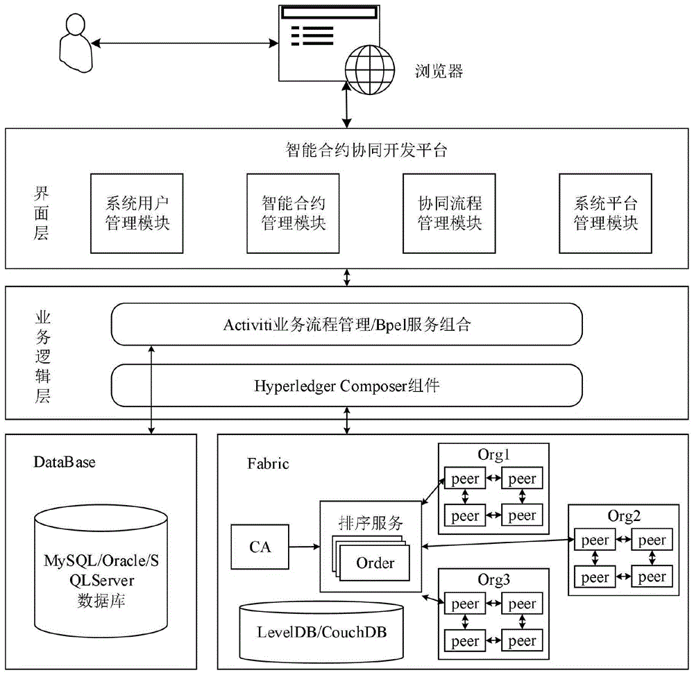 区块链开发框架(区块链开发框架有那些)