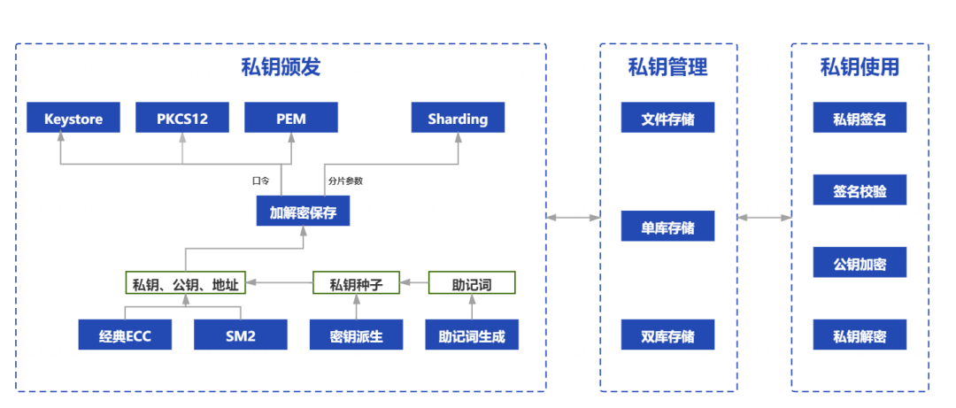 区块链支付开源(什么是区块链开源代码?有什么作用?)