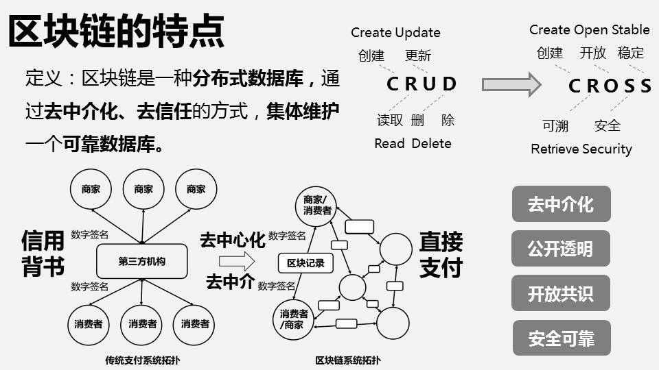 浅析区块链(浅析区块链技术在会计领域的影响)