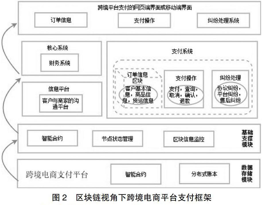 区块链实现交易(区块链交易运行原理)
