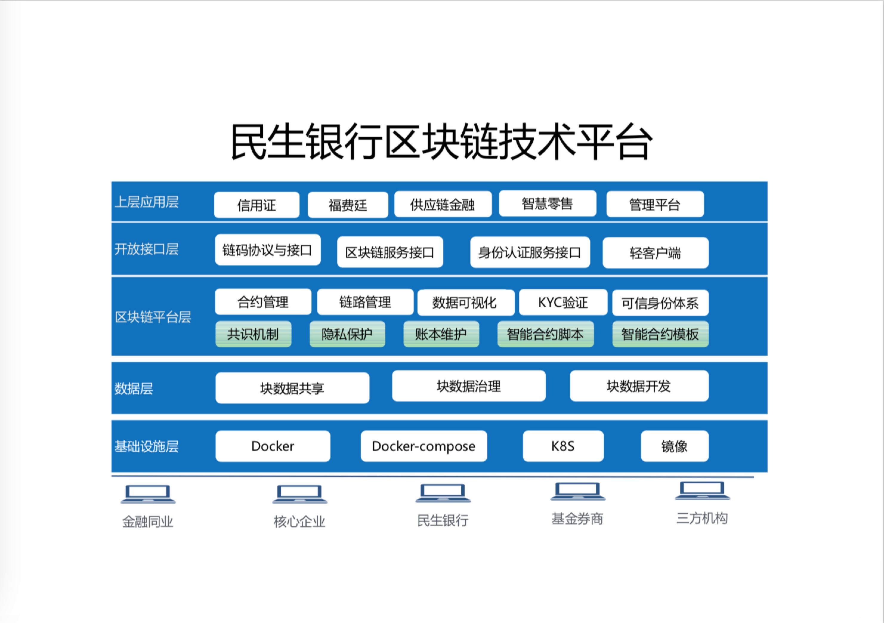 基于区块链的即时通讯(区块链技术在通信领域的应用)