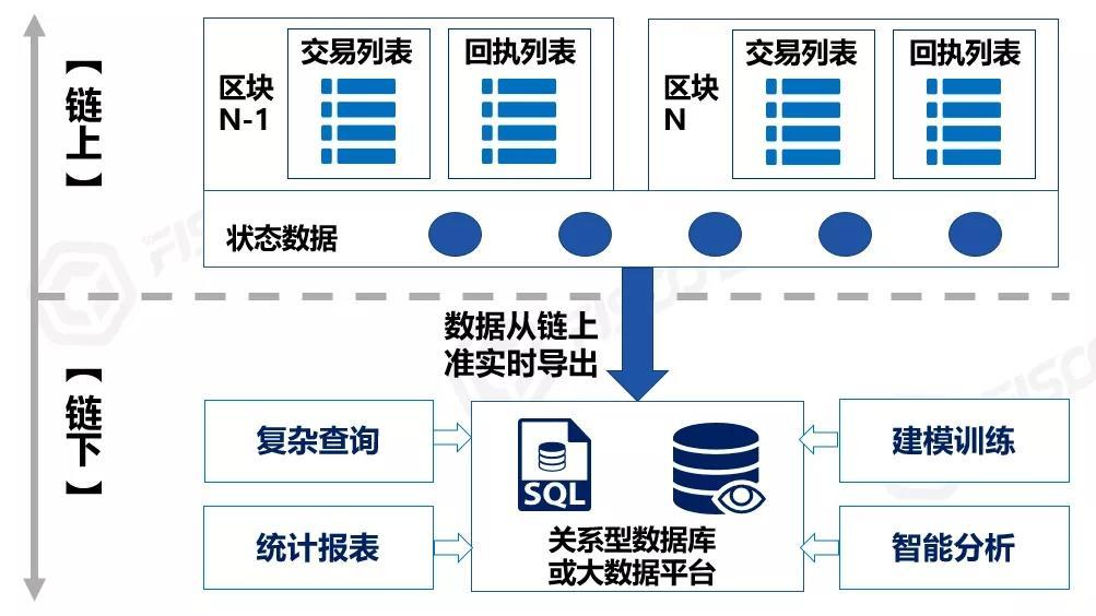 区块链中dac(区块链中当用户发一笔交易时 怎么知道交易费给谁)