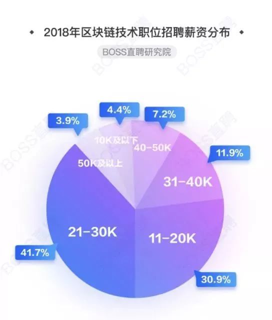 区块链高度的定义(区块链高度的定义是什么)