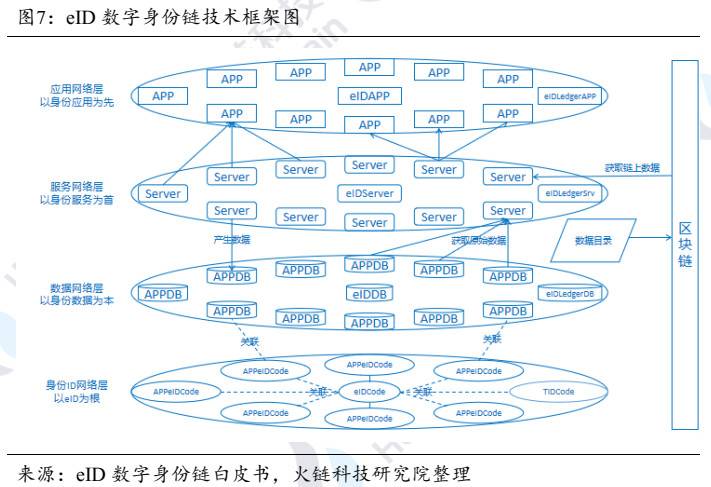 区块链身份认证密码产品(区块链身份认证密码产品怎么填)