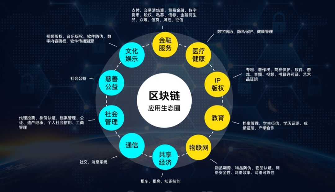 中钞区块链(中钞区块链研究院首席)