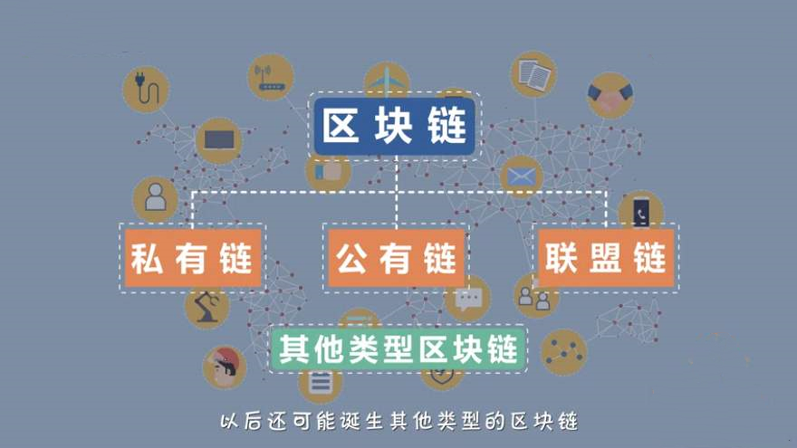 区块链私有链(区块链私有链搭建)