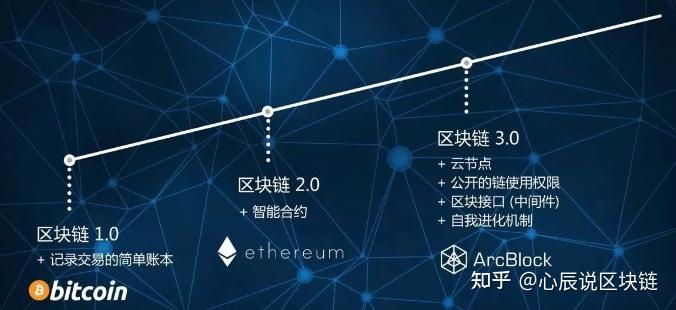 区块链技术都学什么(区块链技术都学什么内容)