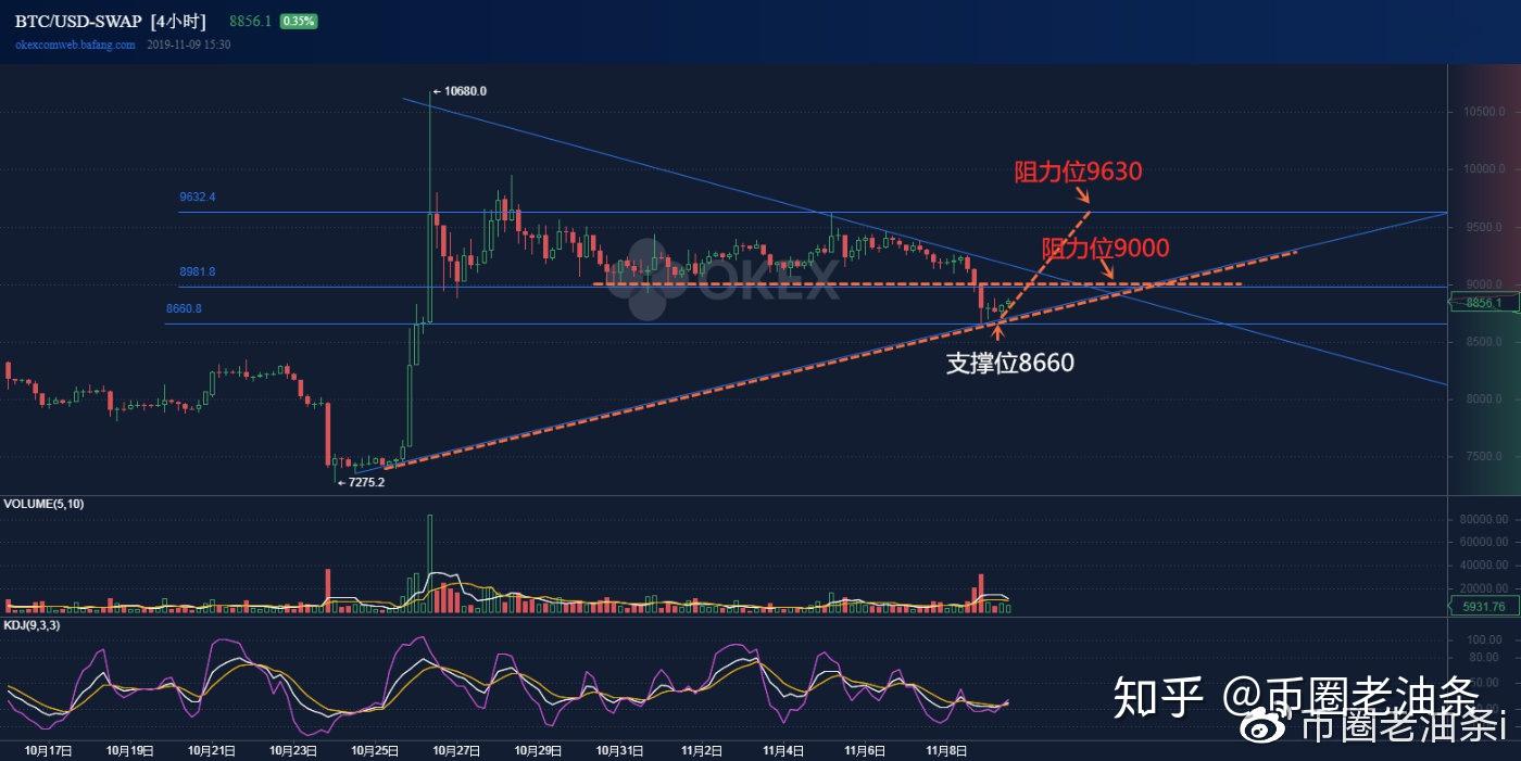 以太币下跌(以太币持续下跌)