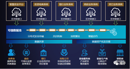 数据怎样保存到区块链(数据怎样保存到区块链中)