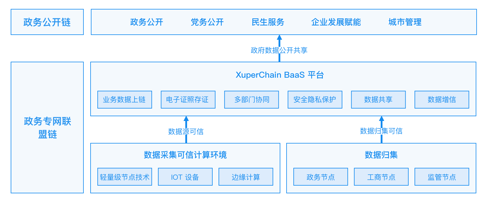 深圳市超级区块链信息(深圳市超级区块链信息有限公司)