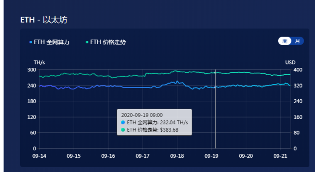 1以太币挖矿时间(2021以太币挖矿)