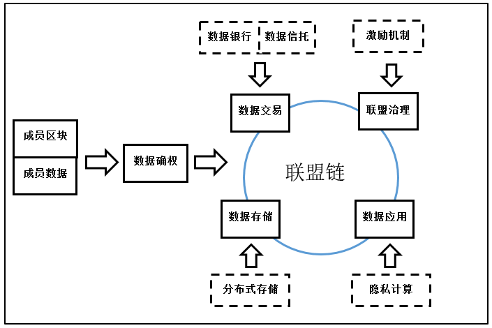 区块链的原理(区块链的原理是什么)
