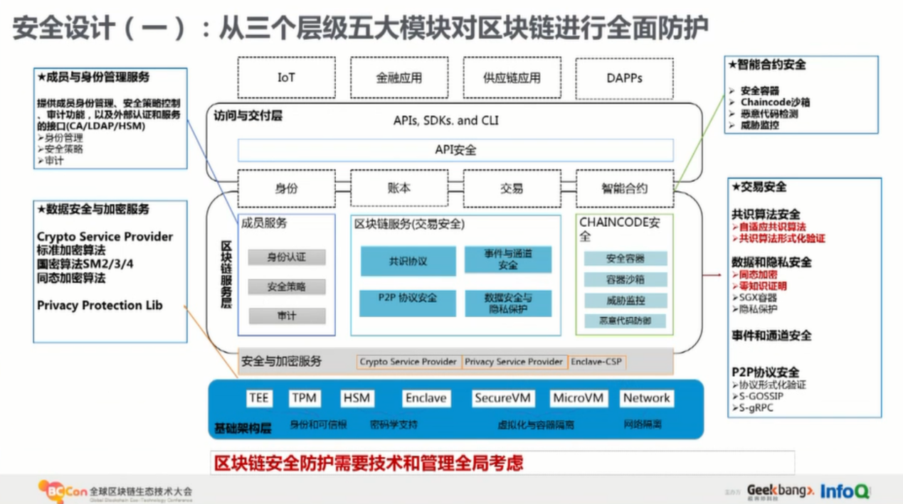 华为区块链(华为区块链浏览器)