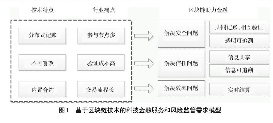 区块链合同(区块链合同书样本)