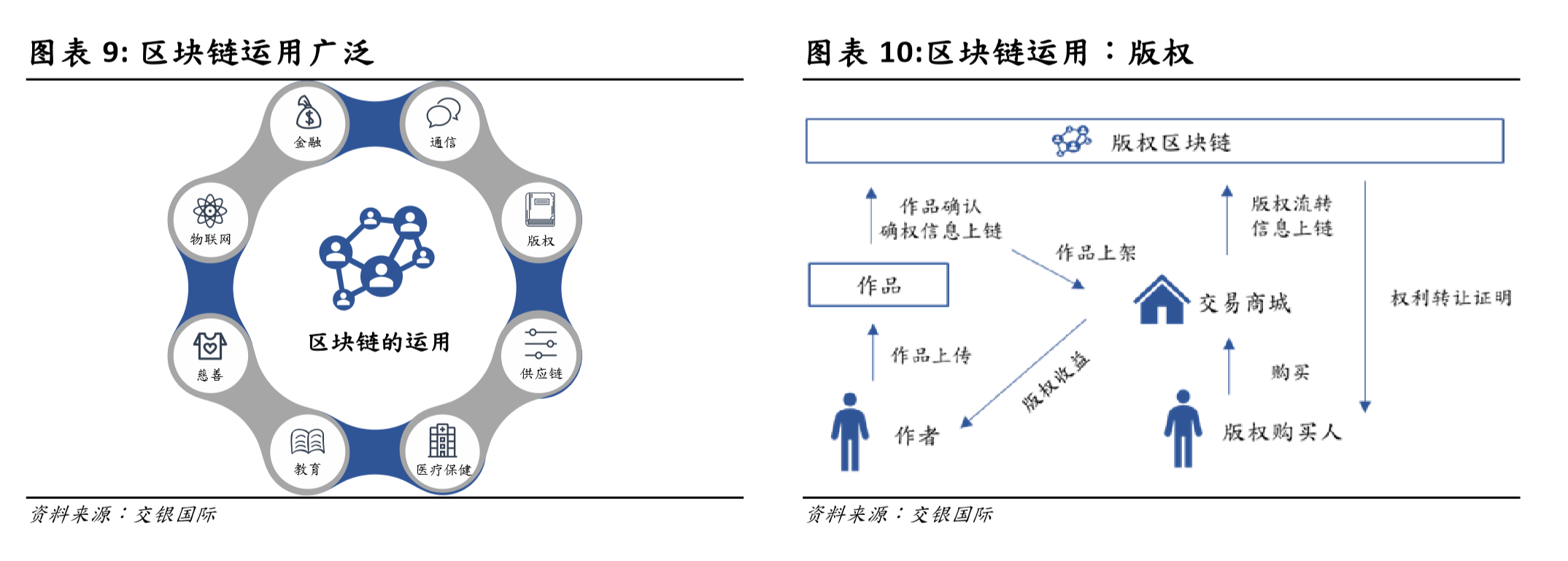 区块链公司如何盈利(区块链公司如何盈利的)