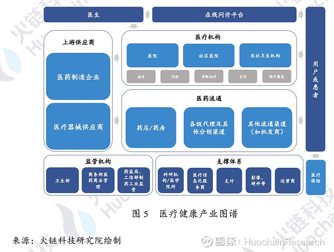 飞利浦医疗区块链(飞利浦医疗研发中心)