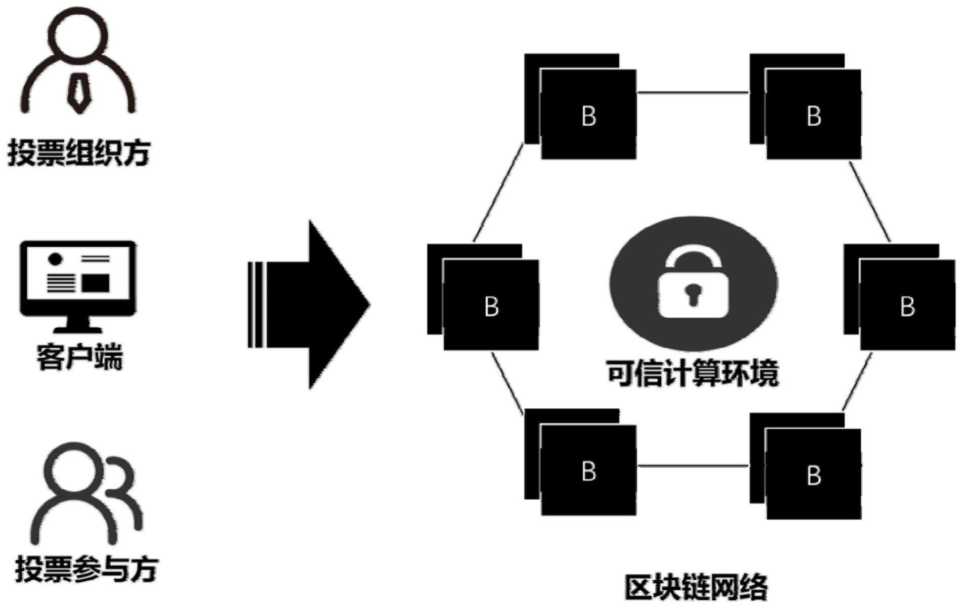区块链私钥存储(区块链私有链应用)