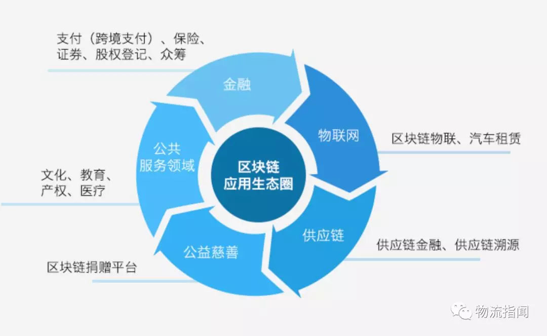 区块链腾讯(十大正规交易平台)