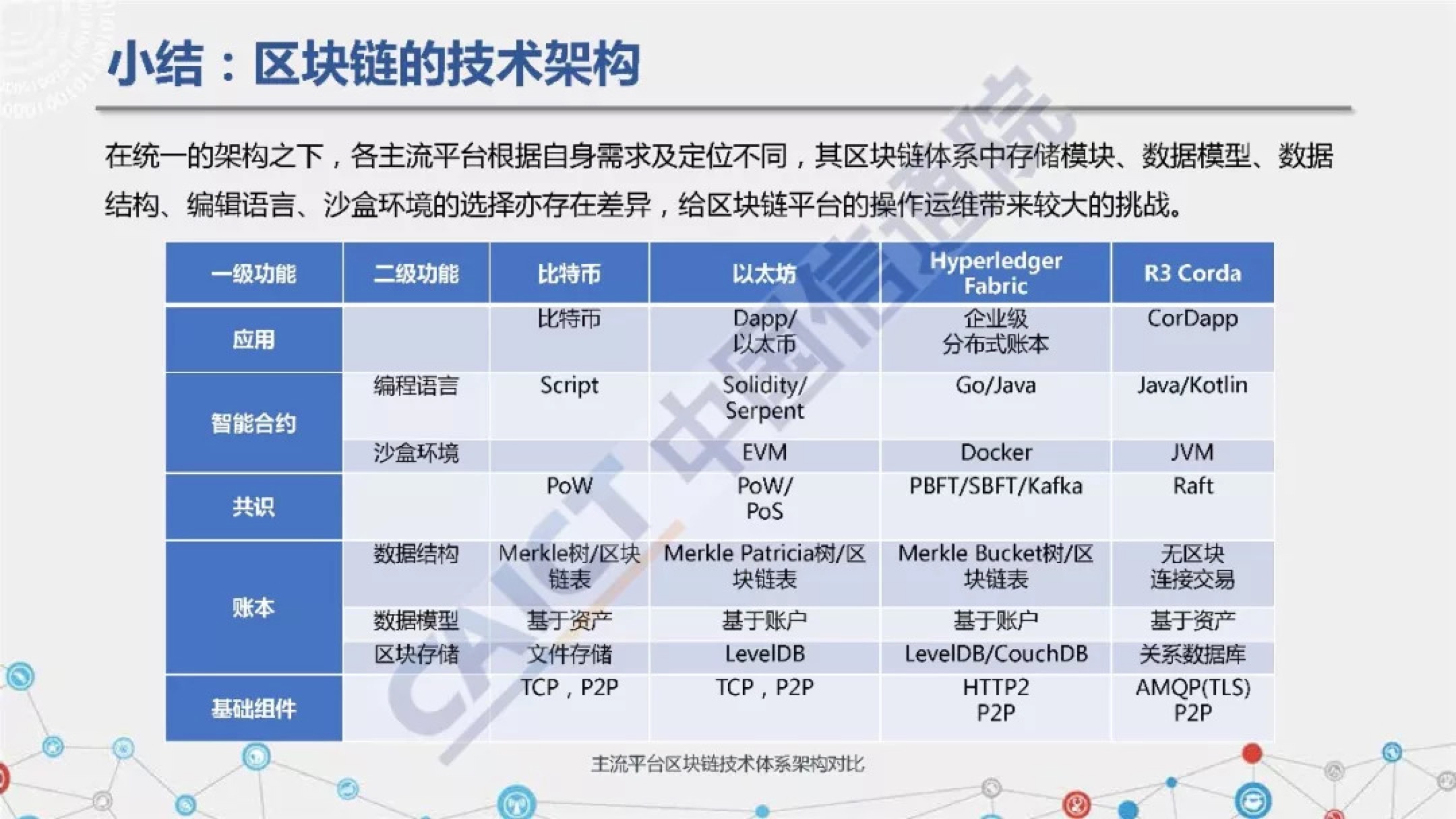 区块链技术前景和应用(区块链技术方向)