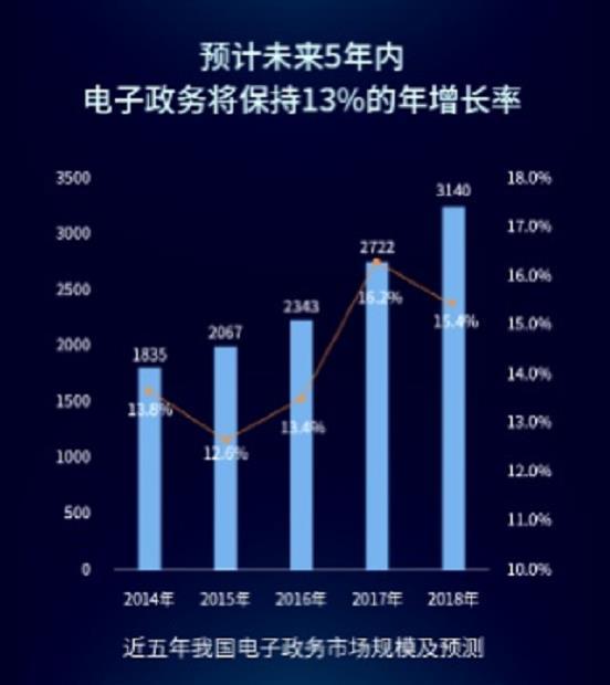 区块链国家报告(区块链金融实训报告)