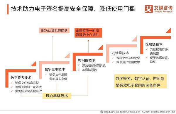 区块链电子签名(区块链电子签名怎么弄)