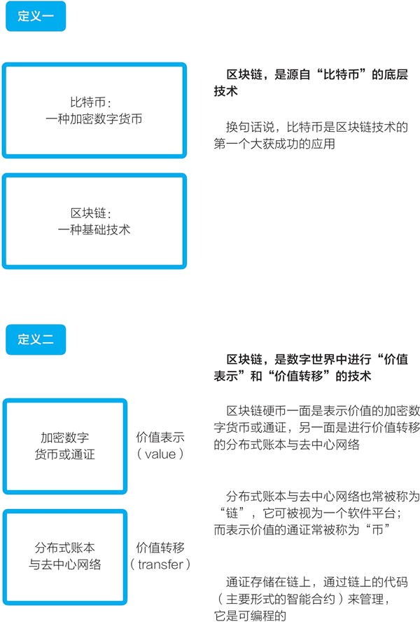 区块链文件大小比特币(区块链比特币是什么意思)