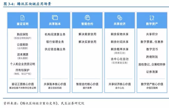 区块链的股权众筹应用探讨的简单介绍