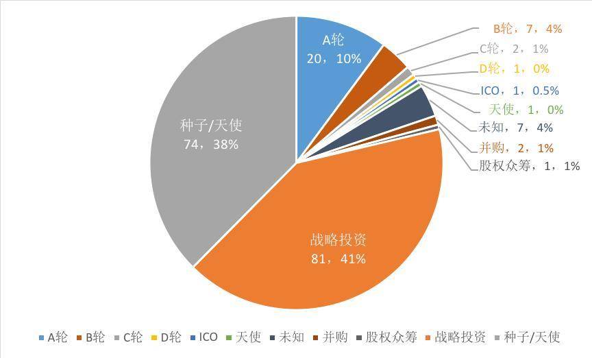 区块链的股权众筹应用探讨的简单介绍