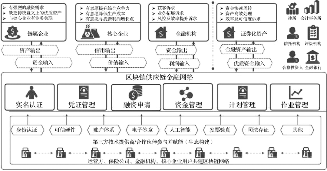 区块链发展痛点(区块链发展的两个里程碑)