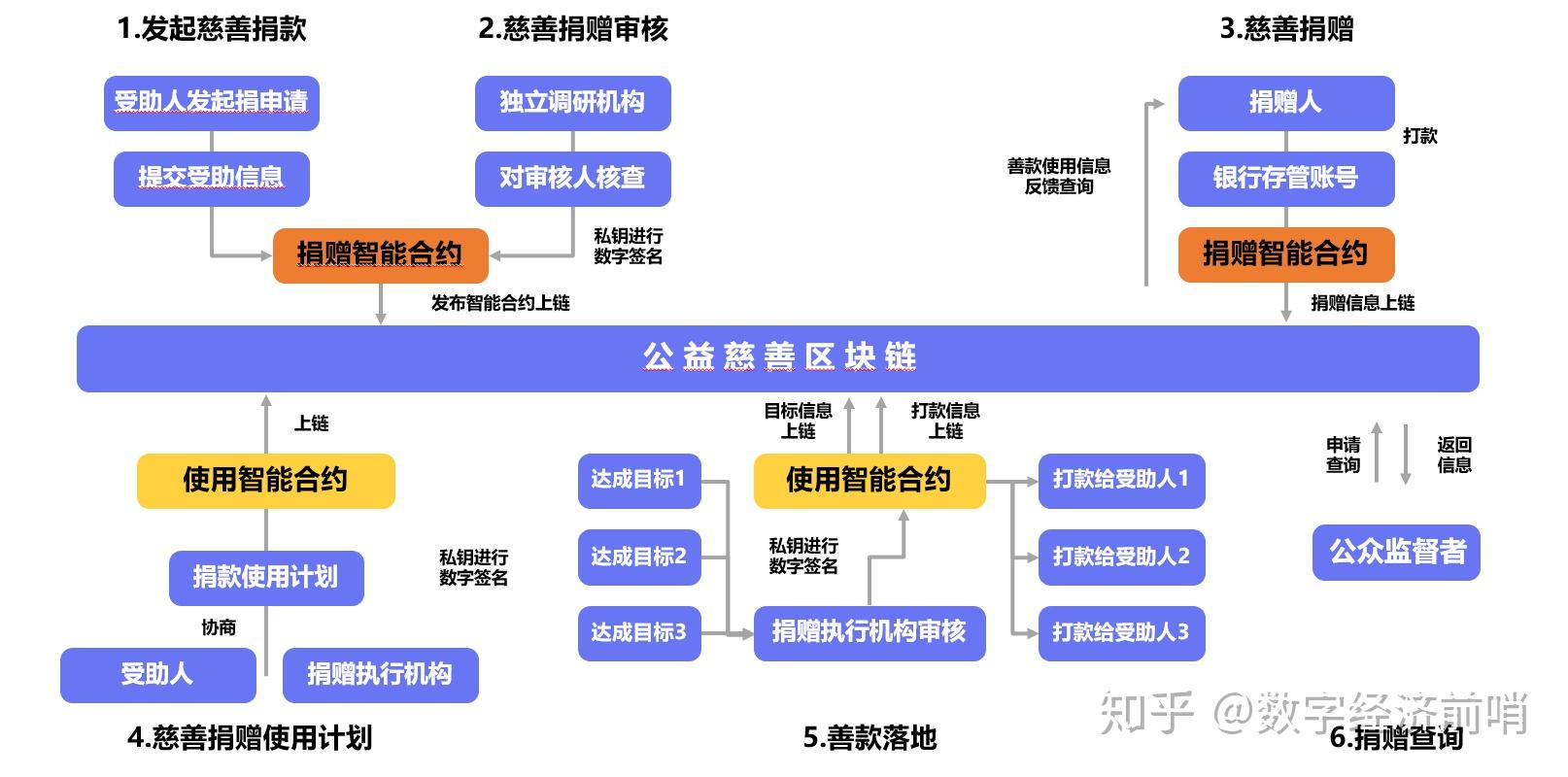阿里公益区块链(阿里巴巴全球区块链竞赛)