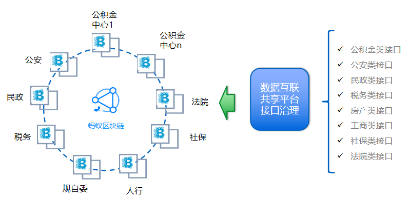 阿里公益区块链(阿里巴巴全球区块链竞赛)